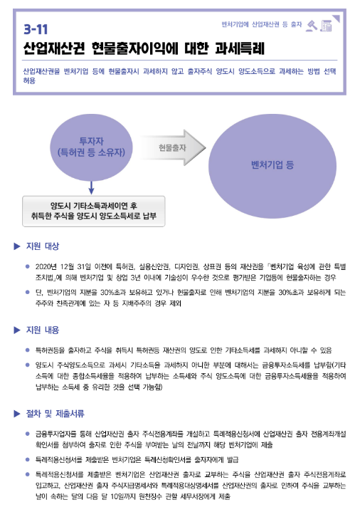 산업재산권 현물출자이익에 대한 과세특례(2022년 중소기업 조세지원) 산업재산권 현물출자이익에 대한 과세특례(2022년 중소기업 조세지원)