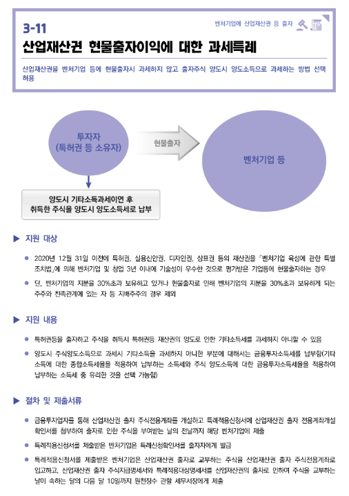 산업재산권 현물출자이익에 대한 과세특례(2022년 중소기업 조세지원)