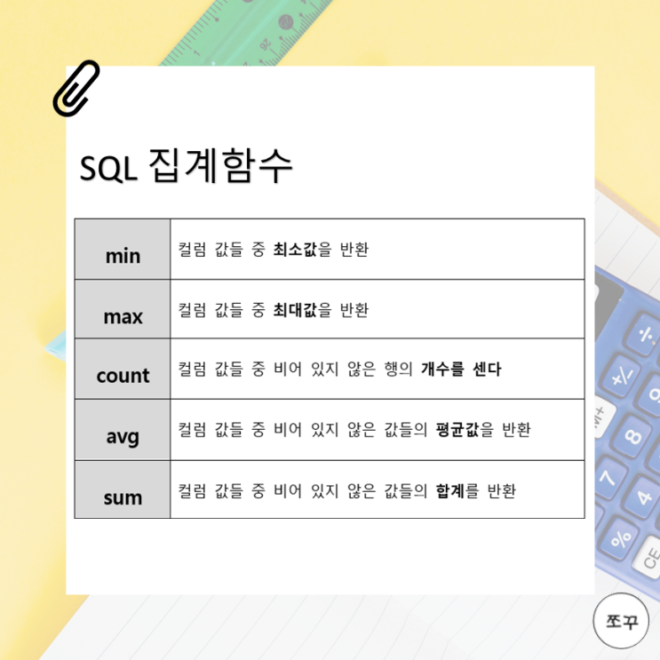  [SQL 입문] 집계함수 Min, Max, Count, Sum, Avg