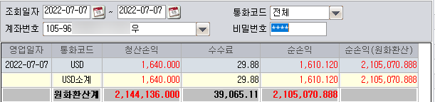  원유 옵션 처분