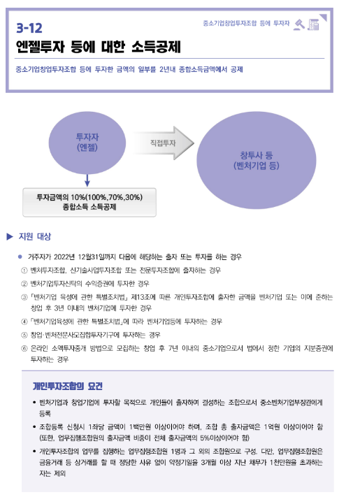 엔젤투자 등에 대한 소득공제(2022년 중소기업 조세지원) 엔젤투자 등에 대한 소득공제(2022년 중소기업 조세지원)