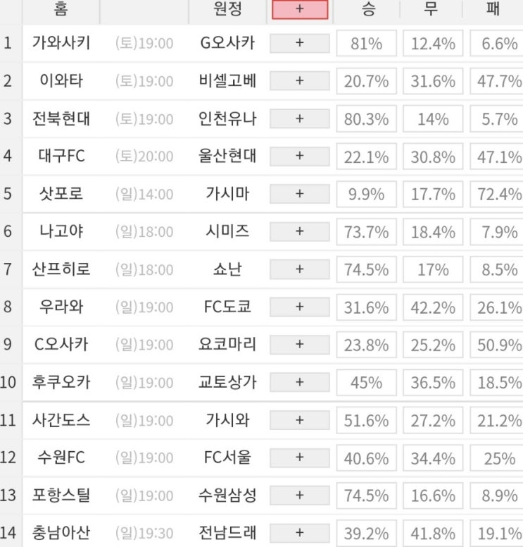 2022 35회차 프로토 Proto 축구 승무패 참고자료