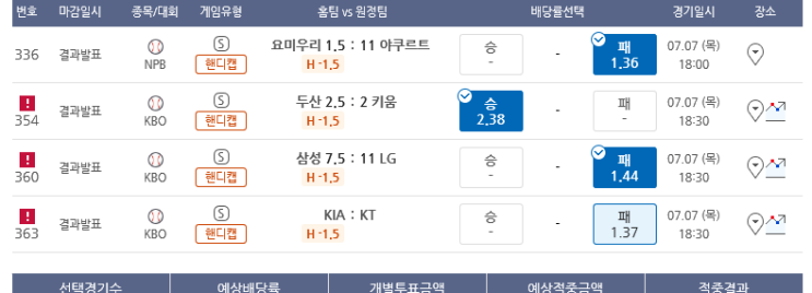 프로토 목요일 경기 적중과 한폴낙 프로토 목요일 경기 적중과 한폴낙