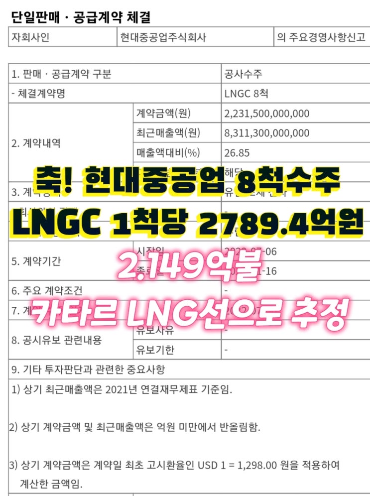 축! 현대중공업 LNG 8척 수주