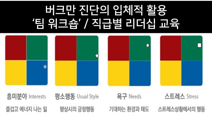  버크만 진단을 활용한 팀 워크숍 프로그램, 직급별 리더십 교육의 적용