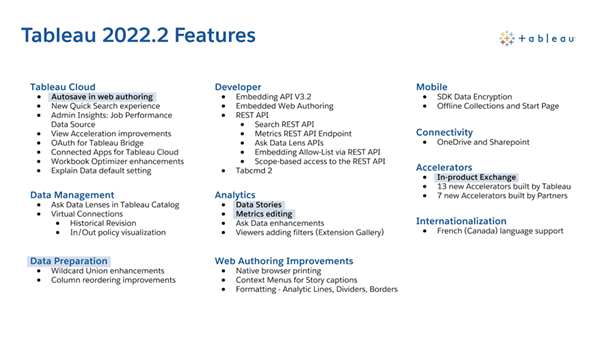  Tableau FAQ 15. 태블로 2022.2 새로운 기능을 소개해드립니다!