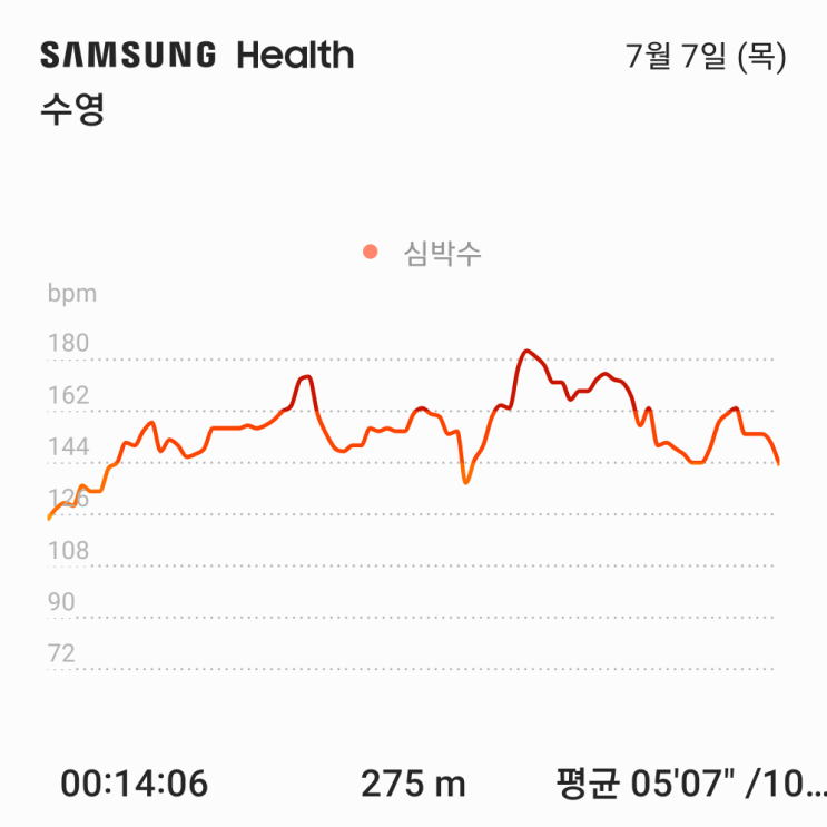  2022.7.7 수영기록