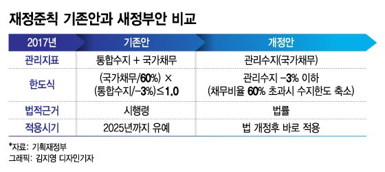 "연금도 넣어야죠"→"연금은 빼야죠" 말 바꾼 정부, 왜?