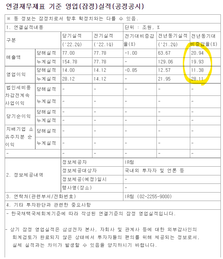  7/8 경제 간추린뉴스 정리(+미국증시 상승, 삼성전자 실적발표 등)