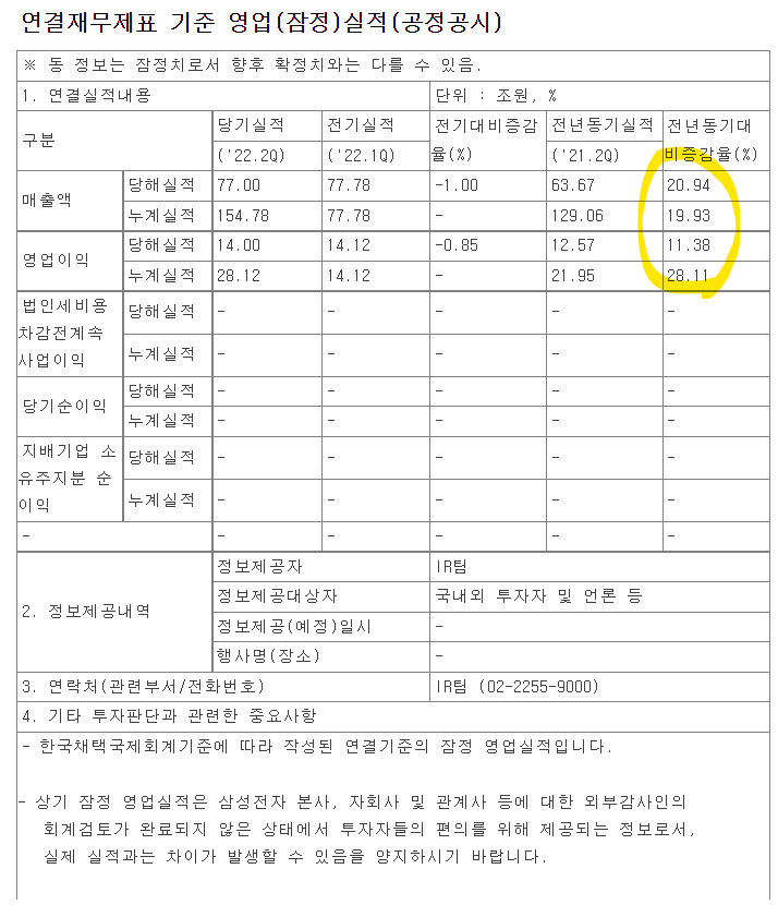 7/8 경제 간추린뉴스 정리(+미국증시 상승, 삼성전자 실적발표 등)