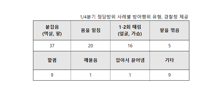 폭행죄 벌금, 멱살 잡으면 벌금 얼마? 폭행죄 벌금, 멱살 잡으면 벌금 얼마?