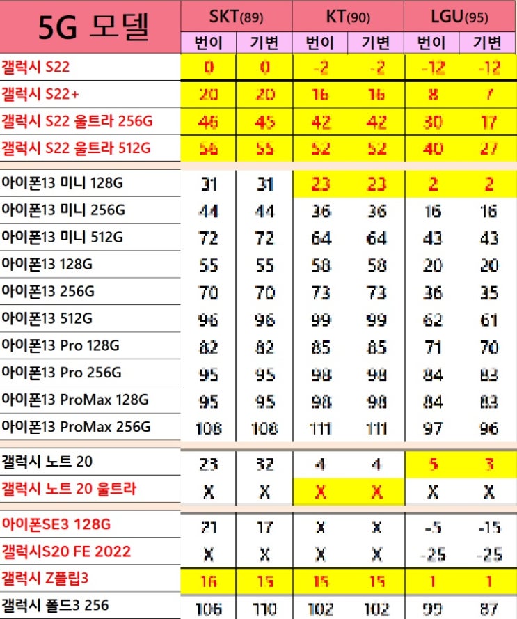 시흥휴대폰성지 전국 최저가 시세표는 여기에서 확인 시흥휴대폰성지 전국 최저가 시세표는 여기에서 확인