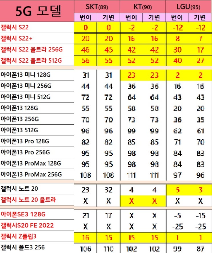 시흥휴대폰성지 전국 최저가 시세표는 여기에서 확인