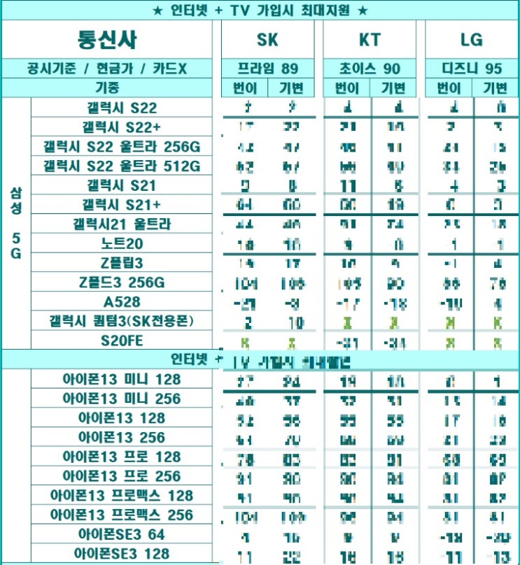 태릉휴대폰성지 시세표 확인하고 성지 방문한 썰 태릉휴대폰성지 시세표 확인하고 성지 방문한 썰