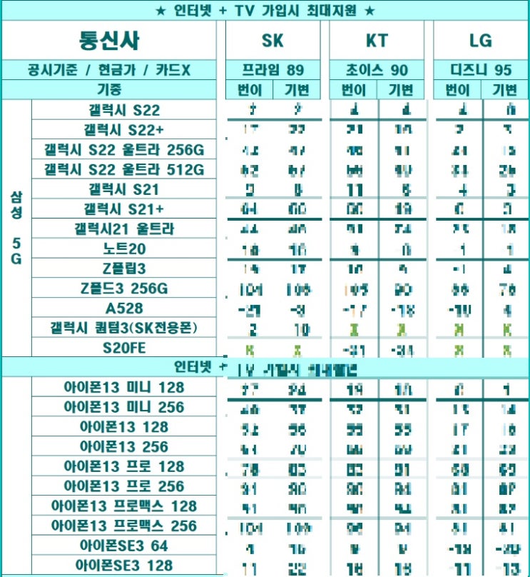 태릉휴대폰성지 시세표 확인하고 성지 방문한 썰