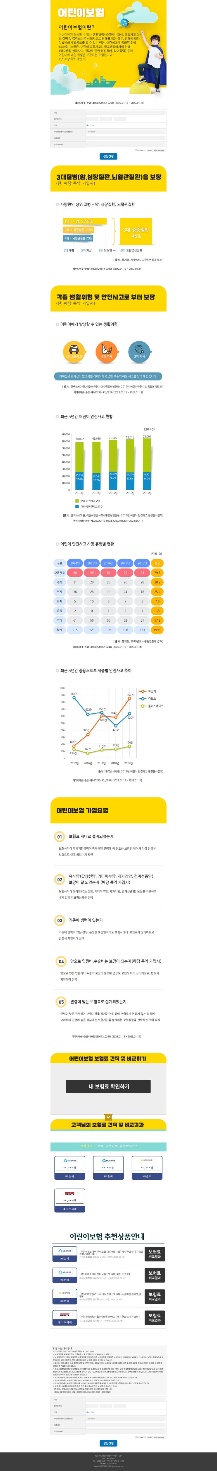 어린이보험 추천 상품 안내