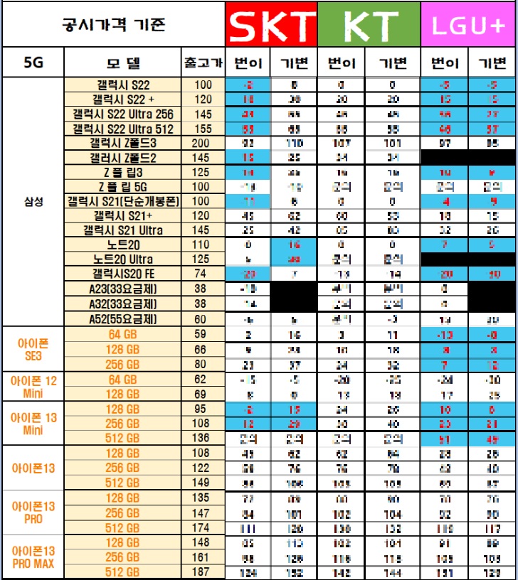 관악휴대폰성지 오늘의 시세표보고 좌표도 찾아봤어요