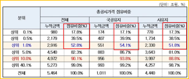  국공유지 매입방법과 매수우선권을 알아보자