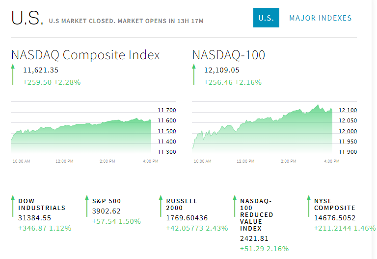 2022년 11월 07일 미국 증시 헤드라인 급등/급락 종목