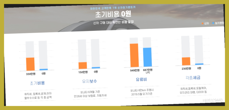  렌트카양도 ? 신차장기렌트카 이번달 특가 프로모션은?  다이쏘~