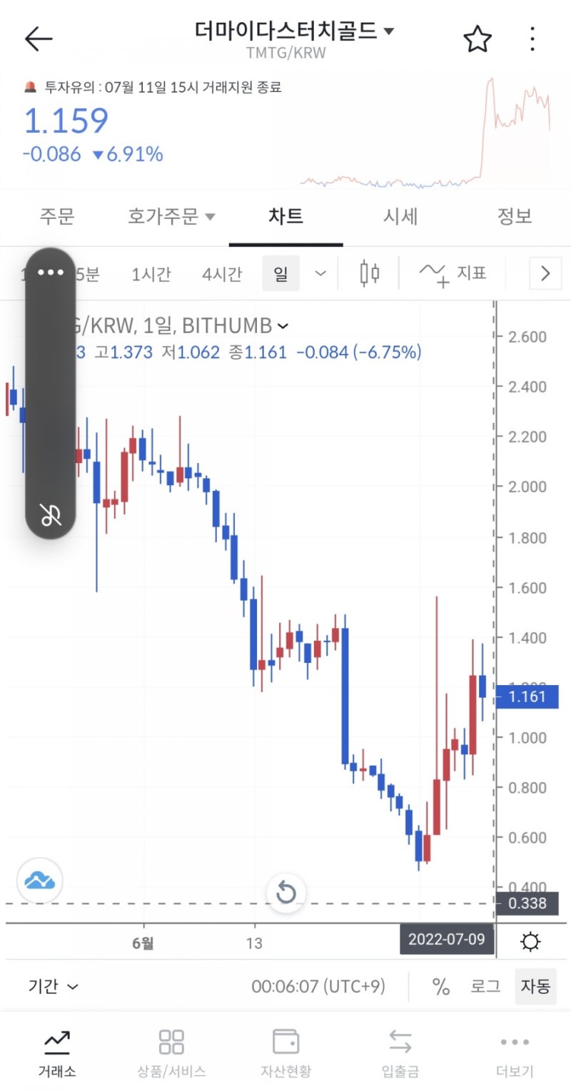 더마이다스터치골드(TMTG) 빗썸거래지원 종료 전 상승추세! 이유는? : 네이버 블로그