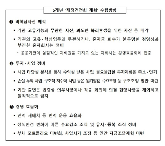 공공기관 파티는 끝났다…방만 경영 뿌리 뽑는다(“더 이상 미룰 수 없는 과제”…성과급 반납·과도한 복지제도 축소 주문) 공공기관 파티는 끝났다…방만 경영 뿌리 뽑는다(“더 이상 미룰 수 없는 과제”…성과급 반납·과도한 복지제도 축소 주문)