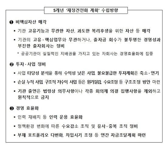 공공기관 파티는 끝났다…방만 경영 뿌리 뽑는다(“더 이상 미룰 수 없는 과제”…성과급 반납·과도한 복지제도 축소 주문)