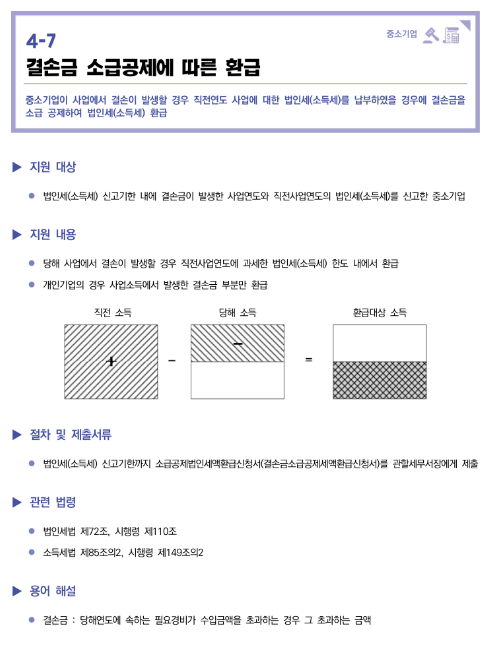 결손금 소급공제에 따른 환급(2022년 중소기업 조세지원) 결손금 소급공제에 따른 환급(2022년 중소기업 조세지원)