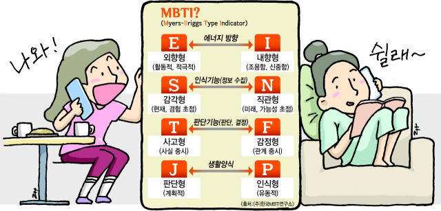 양날의 검 MBTI... 잘 쓰면 위로의 도구, 잘못 쓰면 차별의 잣대...