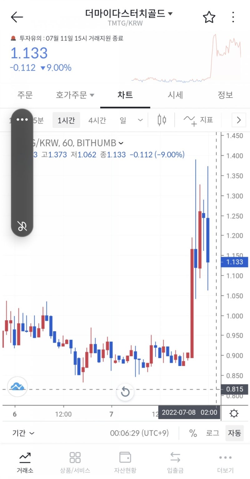 더마이다스터치골드(TMTG) 빗썸거래지원 종료 전 상승추세! 이유는? : 네이버 블로그