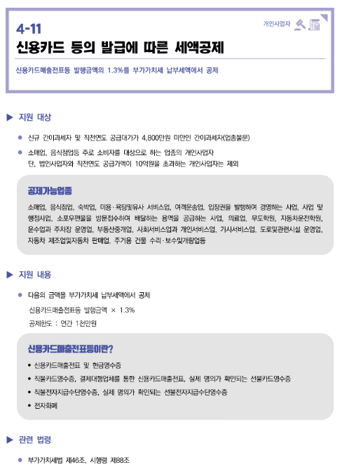 신용카드 등의 사용에 따른 세액공제(2022년 중소기업 조세지원 안내) 신용카드 등의 사용에 따른 세액공제(2022년 중소기업 조세지원 안내)