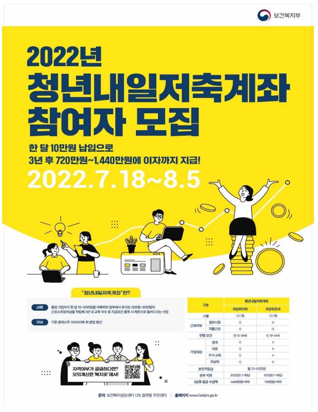  청년내일저축계좌 모집 시작