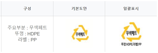  분리배출의 일괄표시 대상