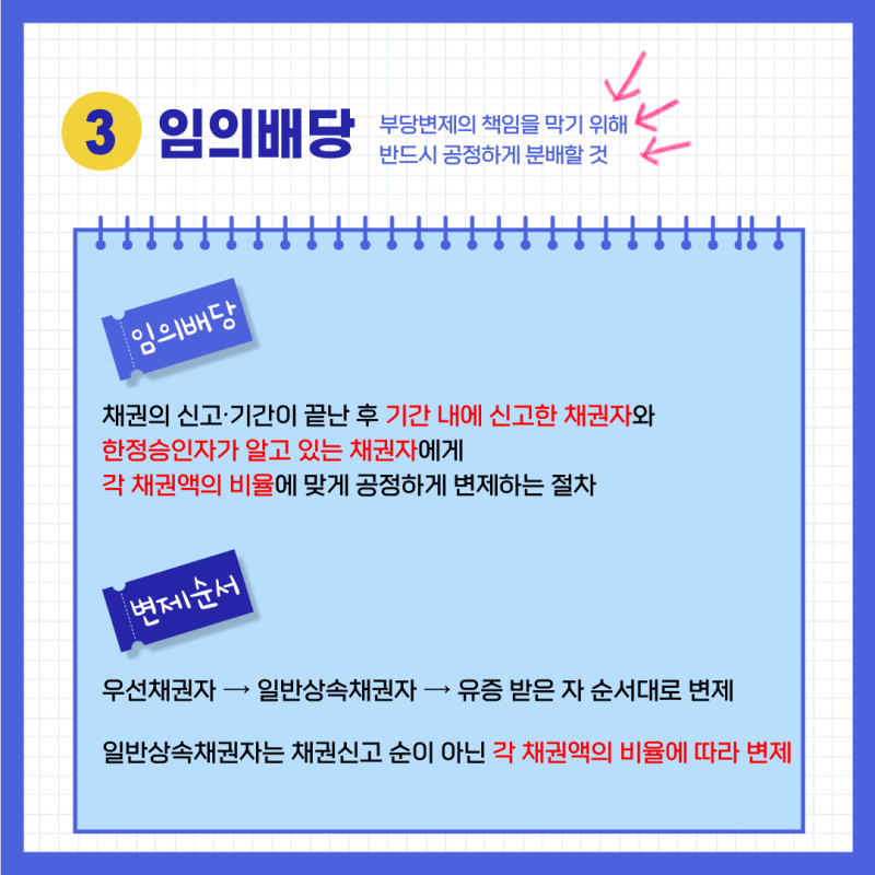 한정승인 후 상속재산 청산 절차 총정리 관련 이미지 4