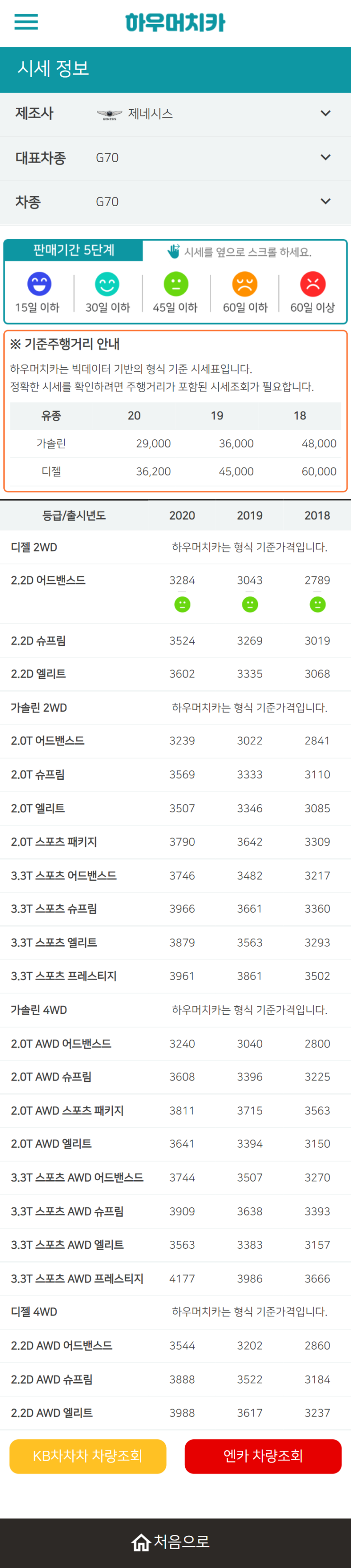 하우머치카 2022년 7월 G70 중고차시세.가격표 하우머치카 2022년 7월 G70 중고차시세.가격표