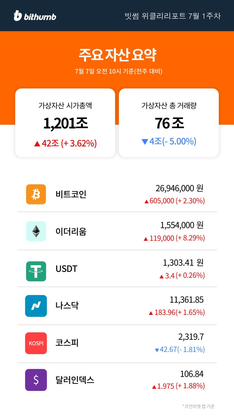 빗썸 위클리리포트] 러시아 우크라이나 휴전 가능성에 반등한 비트코인 전망 : 네이버 블로그