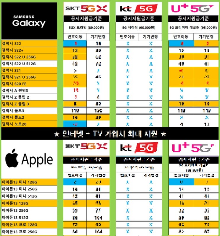 제천휴대폰성지 우리동네 핸드폰시세표 확인해봐요