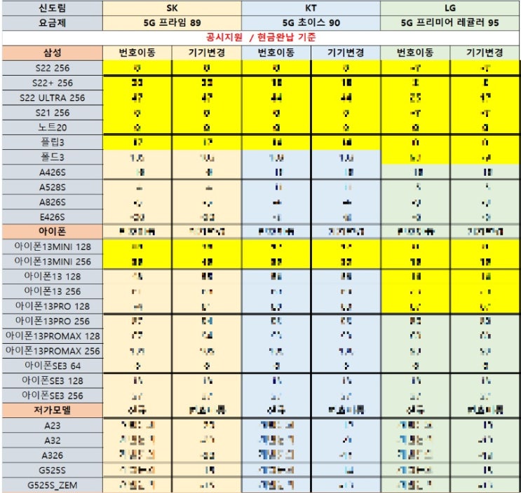 대구휴대폰성지 어디에서 시세표 좌표를 찾아볼 수 있을까 대구휴대폰성지 어디에서 시세표 좌표를 찾아볼 수 있을까