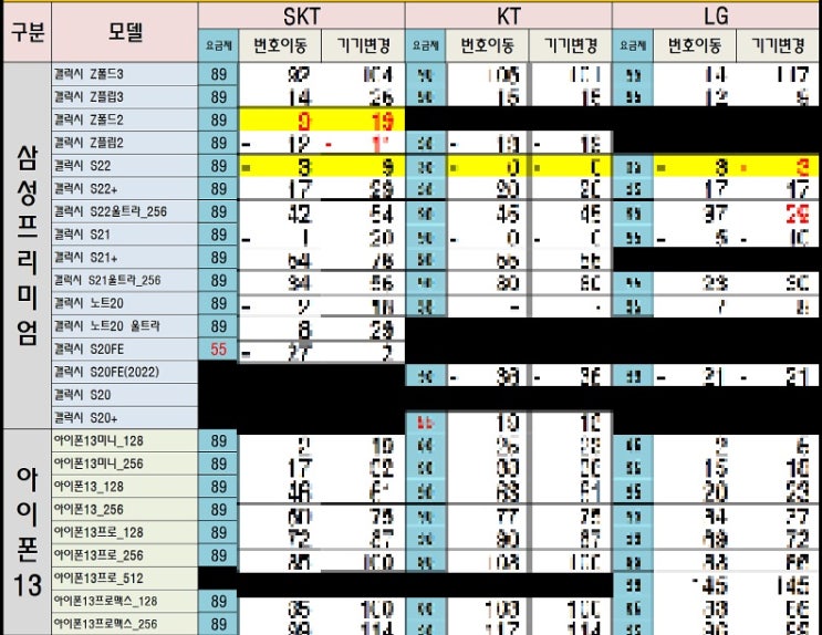 군포휴대폰성지 어디인지 확인하고 시세표 보기