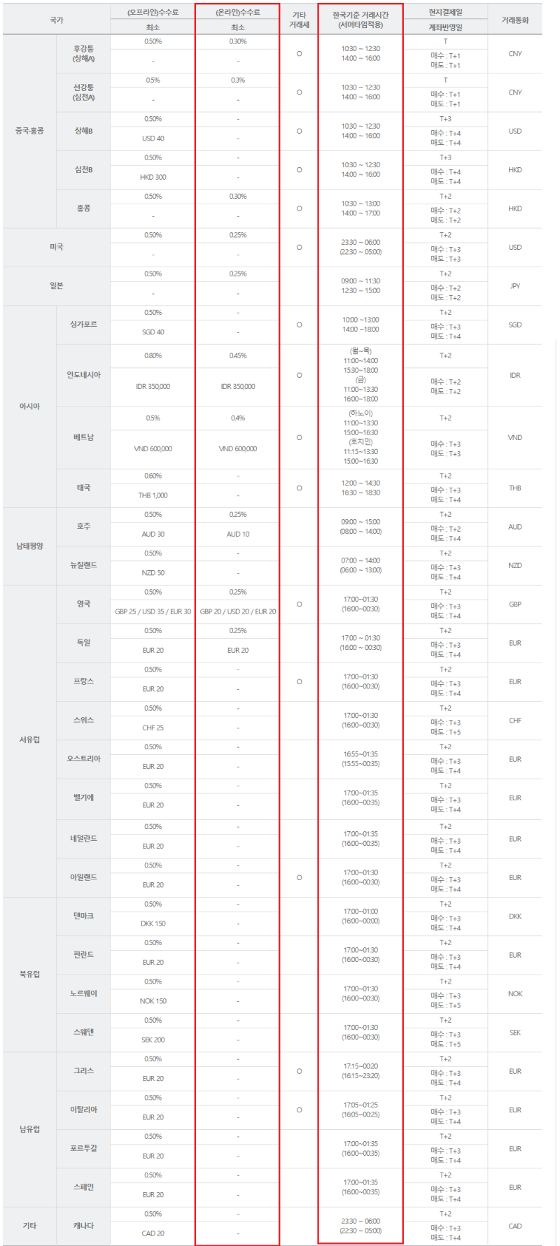 NH투자증권 나무 국내주식·해외주식 수수료, 이벤트, 거래시간,환전 : 네이버 블로그
