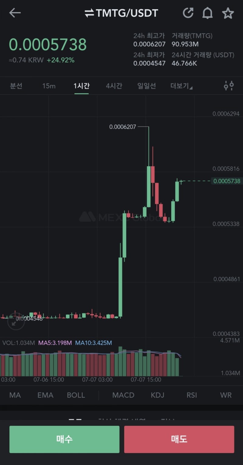 더마이다스터치골드(TMTG) 빗썸거래지원 종료 전 상승추세! 이유는? : 네이버 블로그