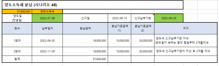  아파트 자녀 부담부 증여세, 양도세, 취득세: 장기 주택 임대 사업자 양도소득세 (사전증여재산가액변동)