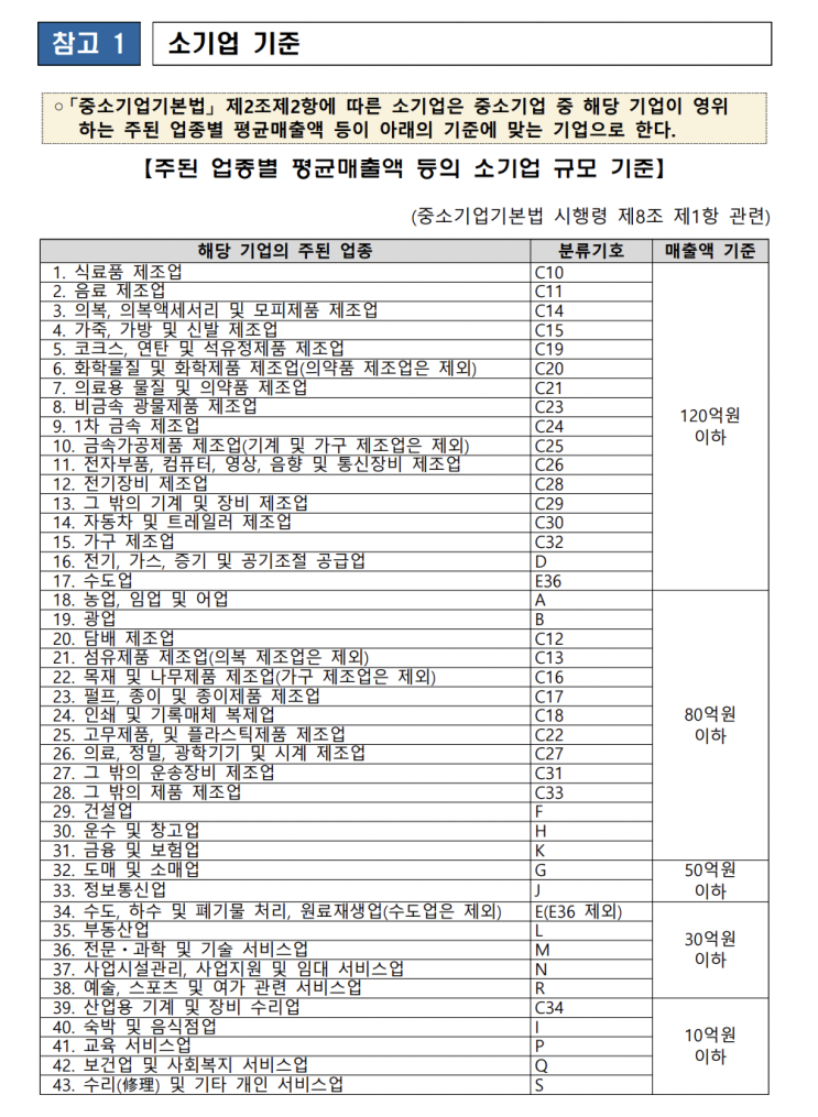  사막에서 찾은 오아시스 '소상공인 손실보전금' 빠르게 알아보기