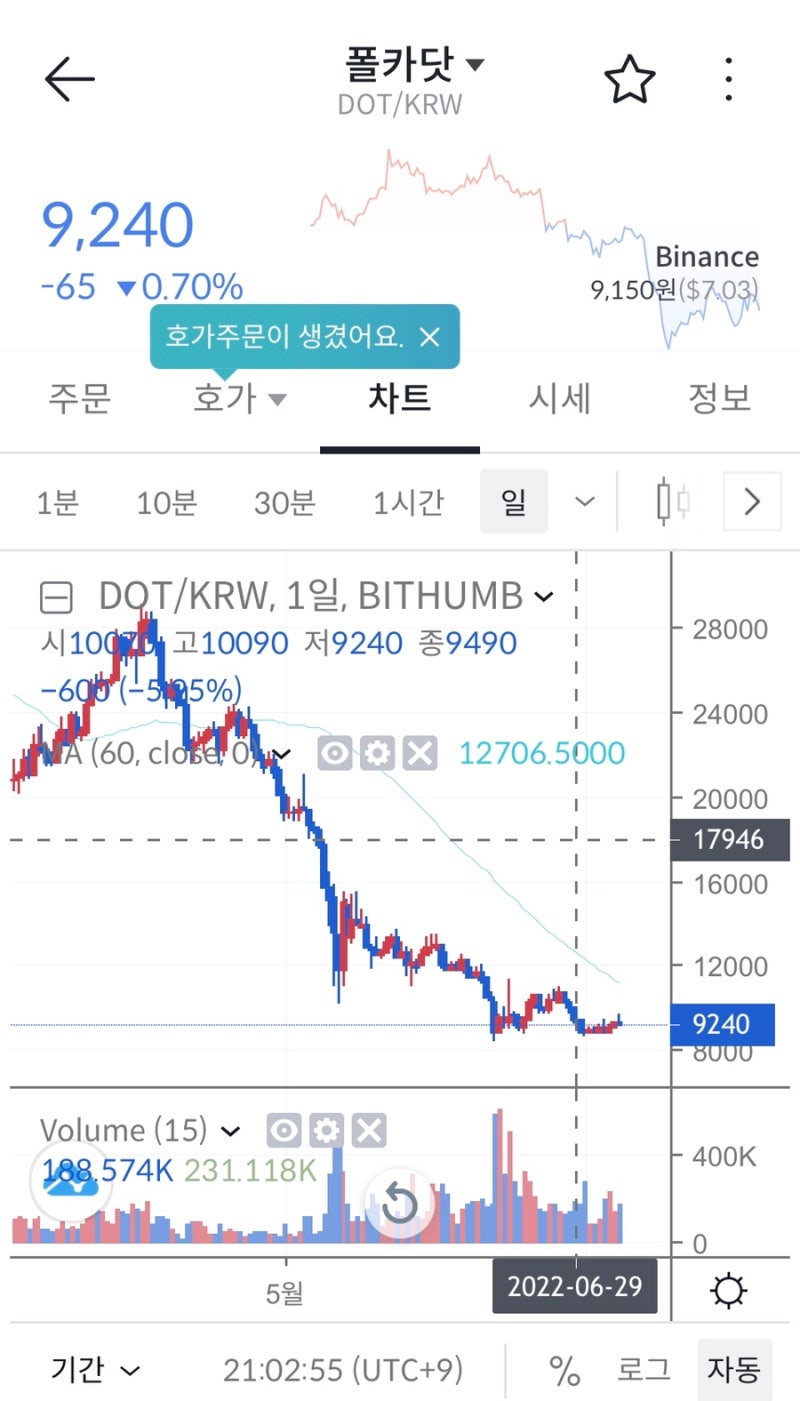 폴가닷(DOT)코인 및 생태계 (기초 초보자, 입문자편) : 네이버 블로그