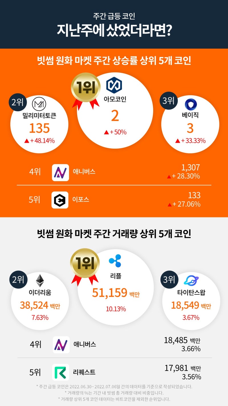 빗썸 위클리리포트] 러시아 우크라이나 휴전 가능성에 반등한 비트코인 전망 : 네이버 블로그