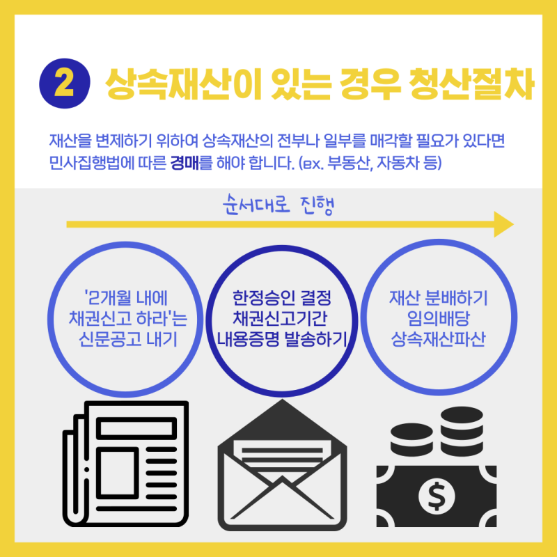 한정승인 후 상속재산 청산 절차 총정리 관련 이미지 3