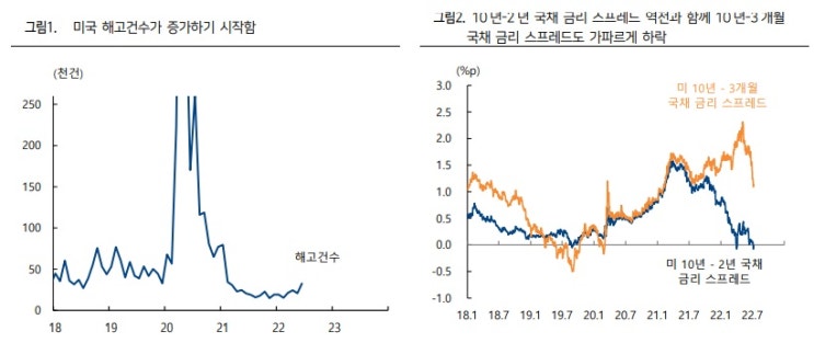 가을엔 금리 인상 변곡점? 가을엔 금리 인상 변곡점?