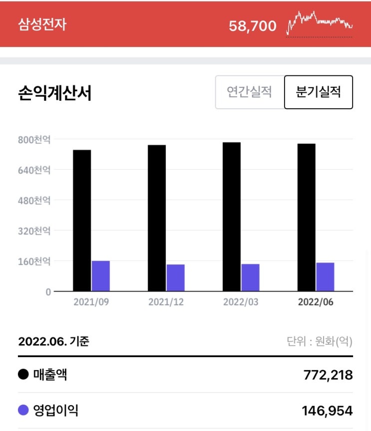 월가 “반도체, 물 들어온다” (삼성전자 2분기 실적,반도체 기업 업황) 월가 “반도체, 물 들어온다” (삼성전자 2분기 실적,반도체 기업 업황)