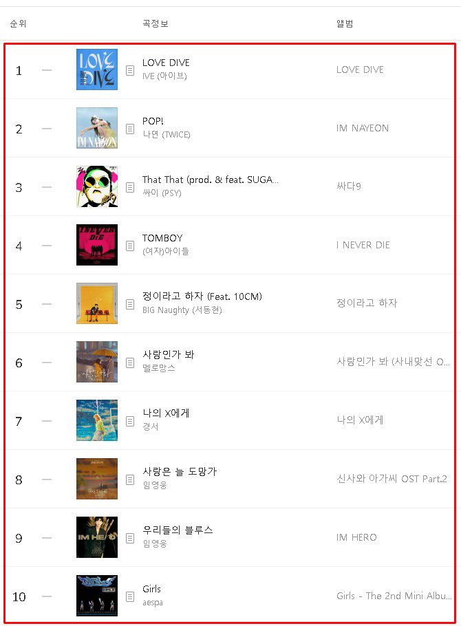 22년 7월 멜론차트 TOP100 최신 인기가요 음원 순위 22년 7월 멜론차트 TOP100 최신 인기가요 음원 순위