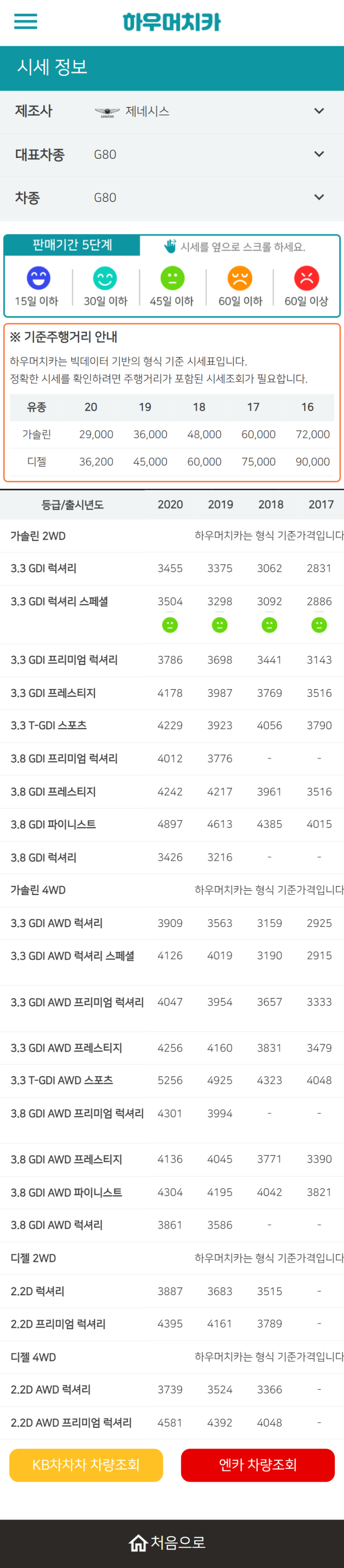 하우머치카 2022년 7월 G80 중고차시세.가격표 하우머치카 2022년 7월 G80 중고차시세.가격표